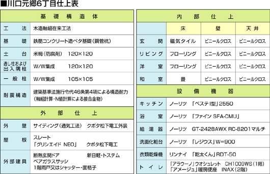 仕上表