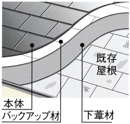 屋根の葺き替え