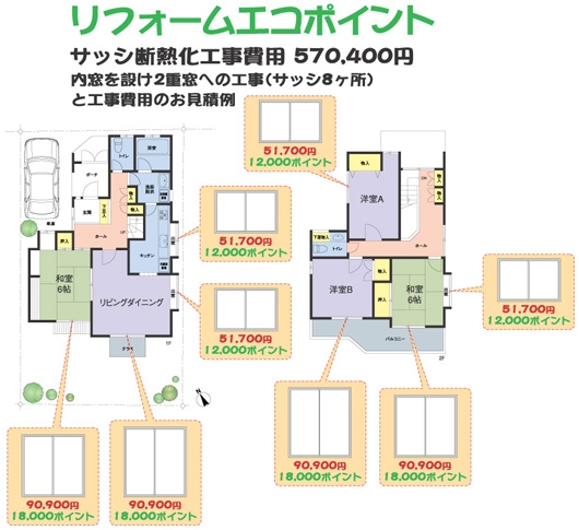 エコポイント窓